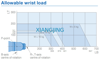 Βιομηχανικός βραχίονας ρομπότ YASKAWA MPX2600 για τη ζωγραφική του ωφέλιμου φορτίου 2000mm 15kg ρομπότ βραχιόνων